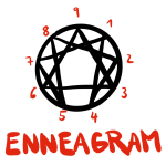Obrázek epizody Typologie osobnosti ENNEAGRAM
