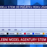 Obrázek epizody Zprávy 3.10.2021 14:00