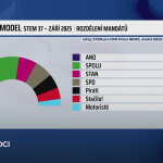 Obrázek epizody Ostrá hádka v Partii: Hnus, klidněte se, zuřil Letocha. Ševčík argumentoval zesnulým i rodinou