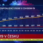 Obrázek epizody Polední Zprávy 26.10.2021 12:00