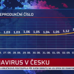 Obrázek epizody Koronavirus v ČR