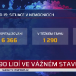 Obrázek epizody Aktuální covidová statistika ze zpráv
