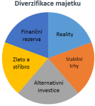 Obrázek epizody #9: Diverzifikace vs. koncentrace