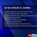 Obrázek epizody Co se uvolní 12. dubna